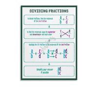 HGETJOHXEM Mathematics Educational Poster Dividing Fractions Canvas Wall-Art for Classroom Bedroom Learning Decor(Unframed,08x12inch(20x30cm))