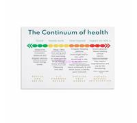 HGETJOHXEM Mental Wellness and Performance Chart Continuum Model for Self Awareness Motivational Wall-Art Print for Office Decor(Framed,16x24inch(40x60cm))