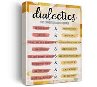 HGETJOHXEM Mental Wellness Psychology Canvas Wall Art DBT Inspired for Home and Therapy Room(Unframed,12x18inch(30x45cm))