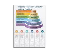 HGETJOHXEM Modern Blooms Poster Classroom Decor Educational Verbs Print for Teachers and Professors(Framed,16x24inch(40x60cm))
