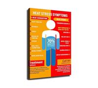HGETJOHXEM Modern Guide Poster Heat Stroke Prevention Tips Canvas Wall-Art for Workplace Home Office Decor(Framed,08x12inch(20x30cm))