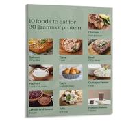 HGETJOHXEM Muscle Building Foods Poster High Protein Sources Canvas Print for Bodybuilding Kitchen and Home Gym Decor(Framed,08x12inch(20x30cm))