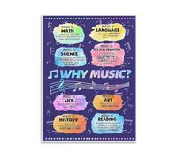 HGETJOHXEM Music Teacher Poster Why Music Matters Educational Wall-Art for Classroom or Studio Decor(Framed,16x24inch(40x60cm))