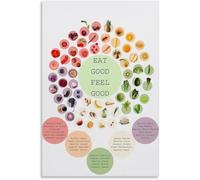 HGETJOHXEM Nutrition Education Poster Eat the Rainbow Colorful Fruits and Veggies Chart Canvas Wall-Art for Home Kitchen and Clinic Decor(Unframed,16x24inch(40x60cm))