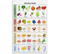HGETJOHXEM Nutrition Food Groups Chart Educational Poster Visual Reference Canvas Print for Kitchen Dining Room Decor(Framed,16x24inch(40x60cm))