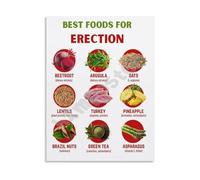HGETJOHXEM Nutrition for Men's Health Poster Best Foods Guide Educational Canvas Wall-Art for Men's Clinic Home Office and Personal Space Decor(Unframed,16x24inch(40x60cm))