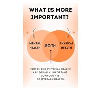 HGETJOHXEM Office Wellness Poster Educational Mental and Physical Health Important Aspects Wall-Art for Classroom School Homeschool Decor(Unframed,12x18inch(30x45cm))