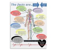 HGETJOHXEM Oral Health and Whole Body Connection Educational Poster Health Awareness Wall-Art for Home Office Decor(Framed,08x12inch(20x30cm))
