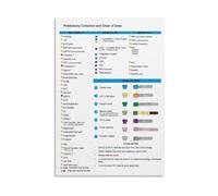 HGETJOHXEM Order of Draw Phlebotomy Chart Blood Tube Color Codes Poster CLSI Educational Wall-Art for Nurses Technicians Clinic Classroom Decor(Unframed,16x24inch(40x60cm))