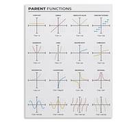 HGETJOHXEM Parent Functions Algebra Poster Math Cheat Sheet with Graphs Equations Reference Guide for High School College Classroom Decor(Unframed,16x24inch(40x60cm))