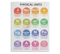 HGETJOHXEM Physics Poster Physical Units Measurement Chart Science Classroom Decor Canvas Wall-Art(Unframed,08x12inch(20x30cm))