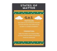 HGETJOHXEM Physics Poster States of Matter Canvas Wall-Art for Living Room Bedroom Decor Educational School Science Chart(Framed,08x12inch(20x30cm))