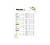 HGETJOHXEM Protein Power Foods Wall Chart - Your Guide to Plant & Animal Based Sources for Health & Fitness - Motivational Kitchen Art Print(Framed,12x18inch(30x45cm))