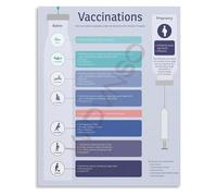 HGETJOHXEM Public Health Awareness and Immune System Educational Chart Canvas Wall-Art for Clinic or School Decor(Unframed,16x24inch(40x60cm))