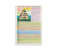 HGETJOHXEM Raw Food Lifestyle Chart Plant Based Nutrition Guide Healthy Eating Pyramid Poster for Kitchen Dining Room Decor(Unframed,08x12inch(20x30cm))