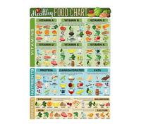 HGETJOHXEM Reusable Refrigerator Meal Planner, Dry Erase Weekly Grocery List and Macronutrient (Protein, Fat, Carbs) Chart for Family Kitchen Organization(Unframed,16x24inch(40x60cm))