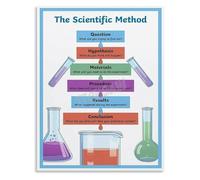 HGETJOHXEM Scientific Method Step by Step Poster Inquiry Based Learning Chart Canvas Wall-Art for STEM Class(Framed,12x18inch(30x45cm))