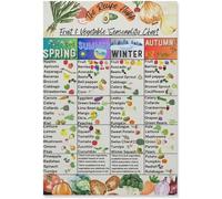 HGETJOHXEM Seasonal Food Guide Chart for Fruits and Vegetables Monthly Harvest Reference Kitchen Poster(Framed,16x24inch(40x60cm))