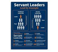 HGETJOHXEM Servant Leadership Poster Ethical Management Principles Canvas Wall-Art for Office Conference Room Decor(Framed,16x24inch(40x60cm))