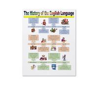 HGETJOHXEM Set of Language History Posters, English & Etymology Chart Collection, Vintage Classroom Decor Bundle(Framed,12x18inch(30x45cm))