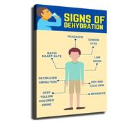 HGETJOHXEM Signs of Dehydration Educational Chart Health Guide Poster Informative Wall-Art for Kitchen Living Room Bedroom Office(Framed,12x18inch(30x45cm))