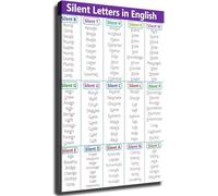 HGETJOHXEM Silent Letters in English Educational Chart Grammar Guide Poster Great Wall-Art for Kitchen Living Room Bedroom Office(Unframed,08x12inch(20x30cm))