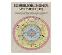 HGETJOHXEM Social Work Psychology Poster Ecological Systems Theory Model for University Training Office Educational Wall-Art(Framed,16x24inch(40x60cm))