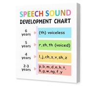 HGETJOHXEM Speech Sound Development Chart Poster Articulation Milestones Phonological Processes By Age Speech Resource Mental Health Wellness Decor For Office Clinic(Unframed,16x24inch(40x60cm))