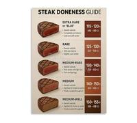HGETJOHXEM Steak Temperature Guide Poster Doneness Chart for Cooking Every Time Kitchen or Dining Room Wall Decor(Unframed,08x12inch(20x30cm))