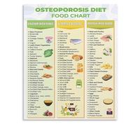 HGETJOHXEM Strong Bones Nutrition Guide High Calcium and Vitamin D Food Chart Canvas Wall-Art for Kitchen Decor(Framed,16x24inch(40x60cm))