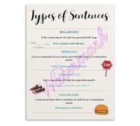 HGETJOHXEM Teacher Resource Types of Sentences Poster Declarative Interrogative Imperative Exclamatory Punctuation Guide Wall-Art(Framed,08x12inch(20x30cm))