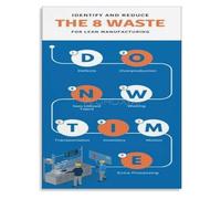 HGETJOHXEM The 8 Lean Wastes Hospital Educational Poster Training Guide Wall-Art for Office Clinic(Framed,12x18inch(30x45cm))