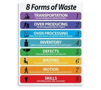 HGETJOHXEM The 8 Lean Wastes Hospital Knowledge Poster Educational Wall-Art for Office Clinic Decor(Unframed,16x24inch(40x60cm))