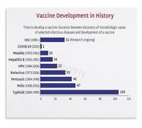 HGETJOHXEM The Vaccine Revolution Poster A History of Scientific Development in Biology and Medicine Wall-Art Decor(Unframed,12x18inch(30x45cm))