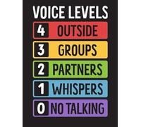 HGETJOHXEM The Voice Level Chart - Complete Classroom Management System with Visual Posters, Rules Decor for Teachers and Homeschool(Unframed,16x24inch(40x60cm))