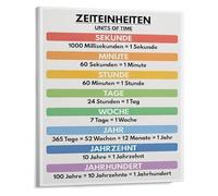 HGETJOHXEM Time Unit Chart Mathematics Educational Poster for Classroom Wall-Art Decor Elementary Middle School Learning Resource(Framed,12x18inch(30x45cm))