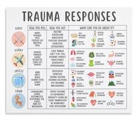 HGETJOHXEM Trauma Response Model 4F Fight Flight Freeze Fawn Chart with Coping Skills PTSD Anxiety Management Educational Poster Canvas Print Wall-Art(Unframed,16x24inch(40x60cm))