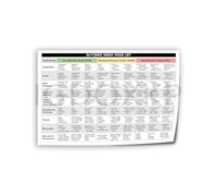 HGETJOHXEM Understanding the Glycemic Index - Visual Food Chart with Low & High GI Examples, Educational Poster for Nutrition Class, Dietitian Office & Home Study(Framed,08x12inch(20x30cm))