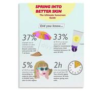 HGETJOHXEM UV Ray Danger Awareness Poster Sun Education Skin Care Canvas Wall Print(Framed,08x12inch(20x30cm))