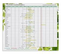 HGETJOHXEM Vegetable Planting Calendar Gardening Zone Sowing Transplant Guide Canvas Painting Wall-Art(Unframed,16x24inch(40x60cm))