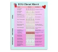 HGETJOHXEM Veterinary ECG Interpretation Reference Guide Canvas Wall-Art For Animal Hospital Decor And Vet Tech Training(Framed,16x24inch(40x60cm))