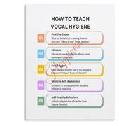 HGETJOHXEM Vocal Hygiene Steps Poster How to Teach Speech Educational Canvas Wall-Art Home School Decor(Unframed,16x24inch(40x60cm))