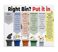 HGETJOHXEM Zero Waste Recycling Poster Bin Colors and Sorting Guide Informative Canvas Wall-Art for Kitchen Office and Classroom(Framed,12x18inch(30x45cm))