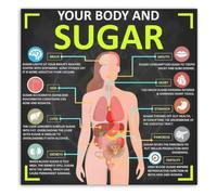 Hidden Sugar Dangers Poster Nutrition Facts Educational Decor
