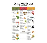 High Calcium High Protein Vitamin D Rich Foods Chart Osteoporosis Nutrition Poster for Strong Bones Diet Plan(Unframed,16x24inch(40x60cm))