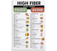 High Fiber Diet Guide Poster - Fiber Rich Foods Chart with Daily Intake Tips, Healthy Eating Educational Wall Art for Weight Management Kitchen Office Decor(Unframed,16x24inch(40x60cm))
