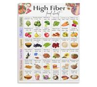 High fiber food chart poster gut health nutrition wall decor