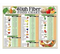 High Fiber Foods Chart & Dietary Guide - List of Fruits Vegetables Grains for Clean Eating, Meal Planning & Kitchen Reference(Unframed,12x18inch(30x45cm))