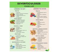 High Fiber Foods Chart Printable, Gut Health & Colon-Friendly Nutrition Guide, Educational Poster for Digestive Wellness, Eat Well Grocery List(Unframed,16x24inch(40x60cm))