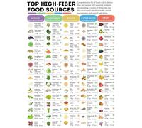 High Fiber Foods Nutrition Chart Poster Healthy Eating Reference Plant Based Vegetarian Wall-Art for Kitchen Office Decor(Unframed,12x18inch(30x45cm))
